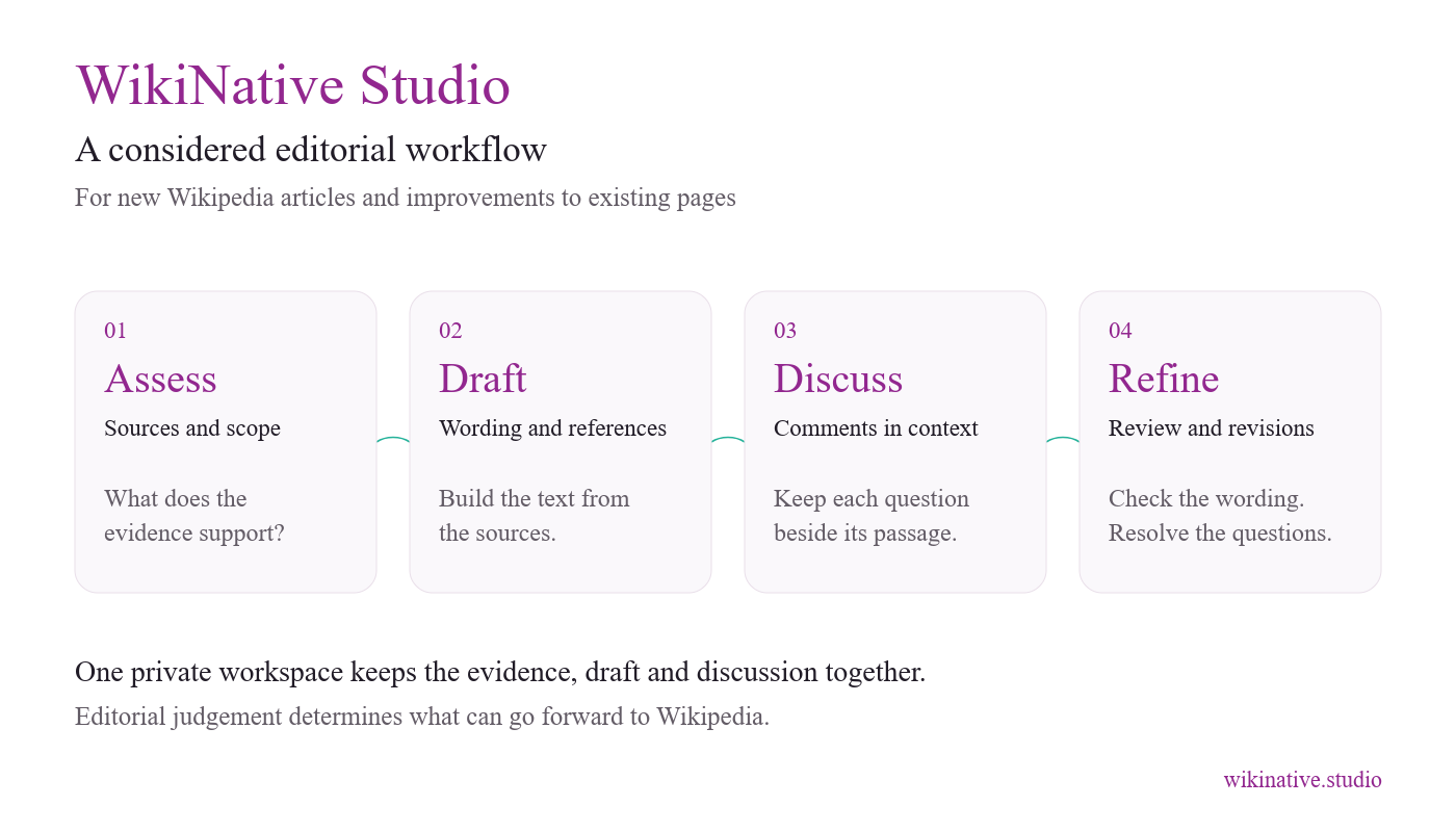 Why WikiNative Studio is essential to my Wikipedia work